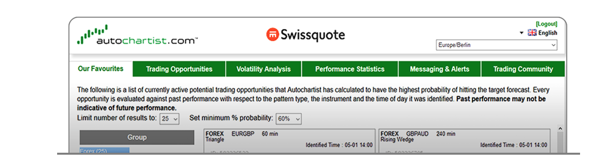 Swissquote Autochartist