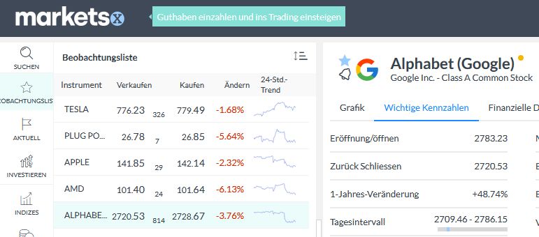 Markets.com Watchlist