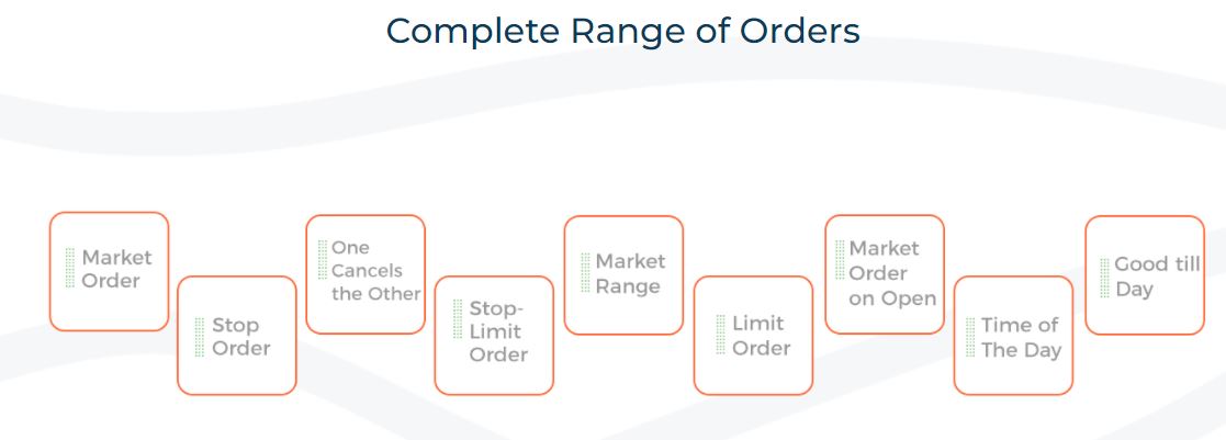 Complete Range of Orders