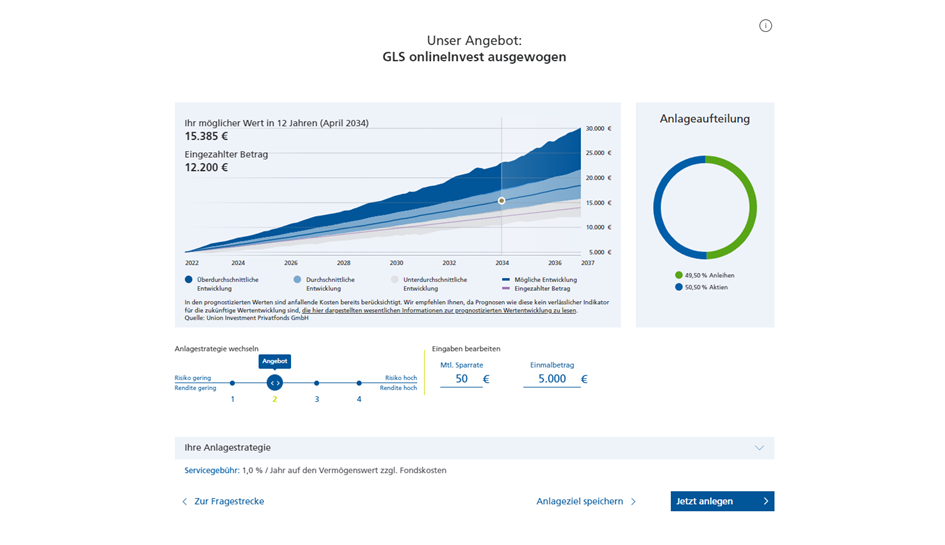 Performance und Präsentatipon einer Anlagestrategie bei GLS onlineInvest