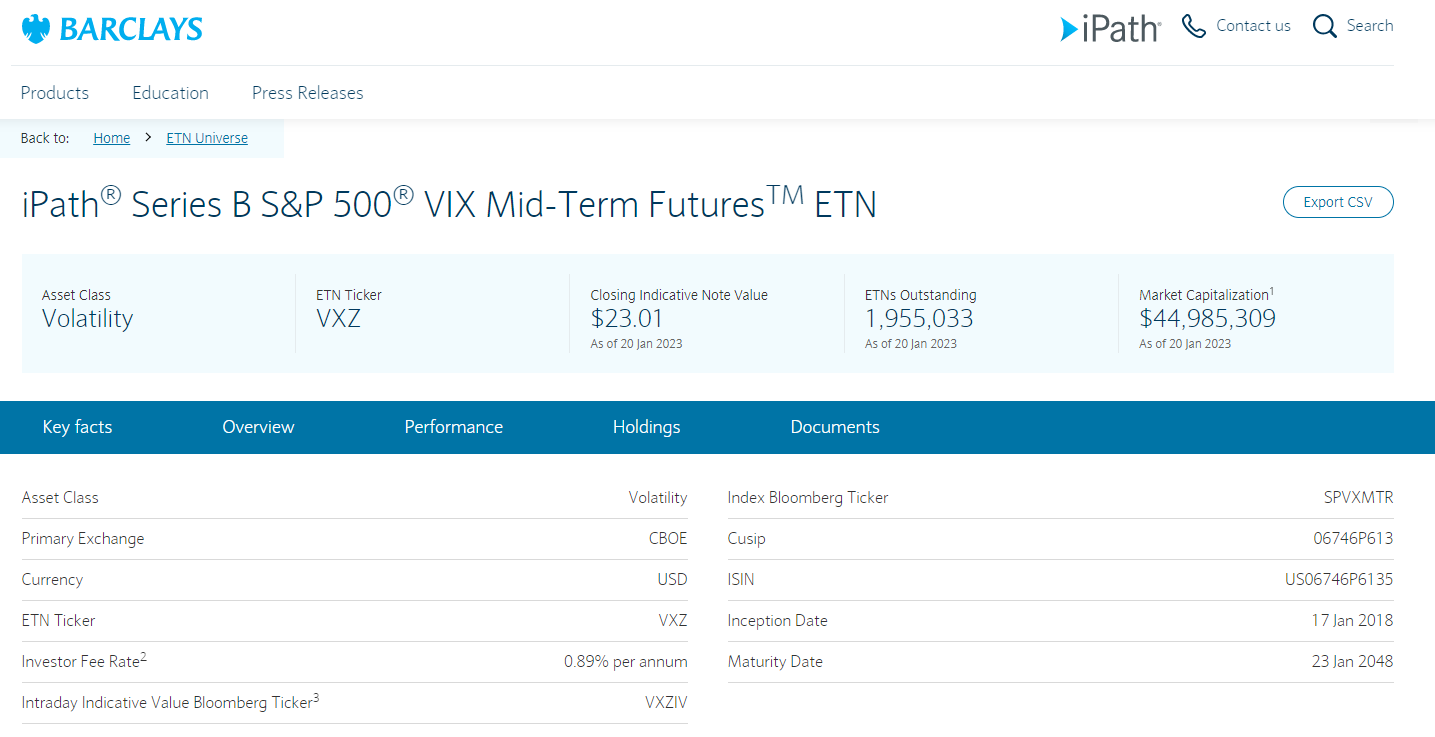 iPath S&P 500 VIX Mid-Term Futures ETN (VXZ)