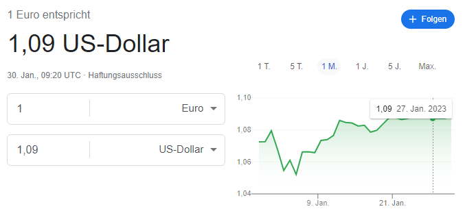 Beispiel für den EUR/USD Wechselkurs