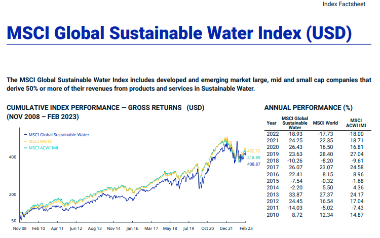 MSCI Global Sustainable Water Index