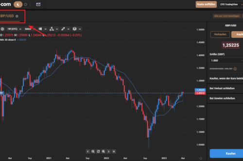 GBP/USD Trading