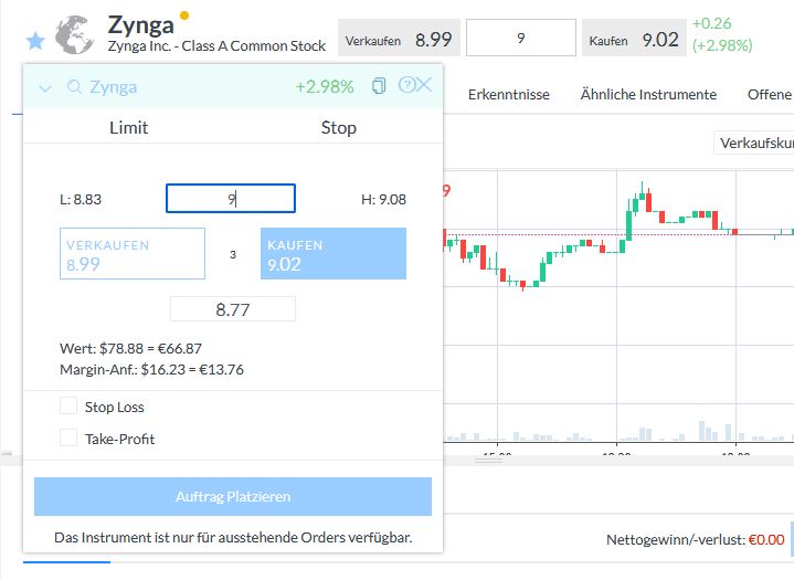 Zynga Aktien mit Stop Loss kaufen