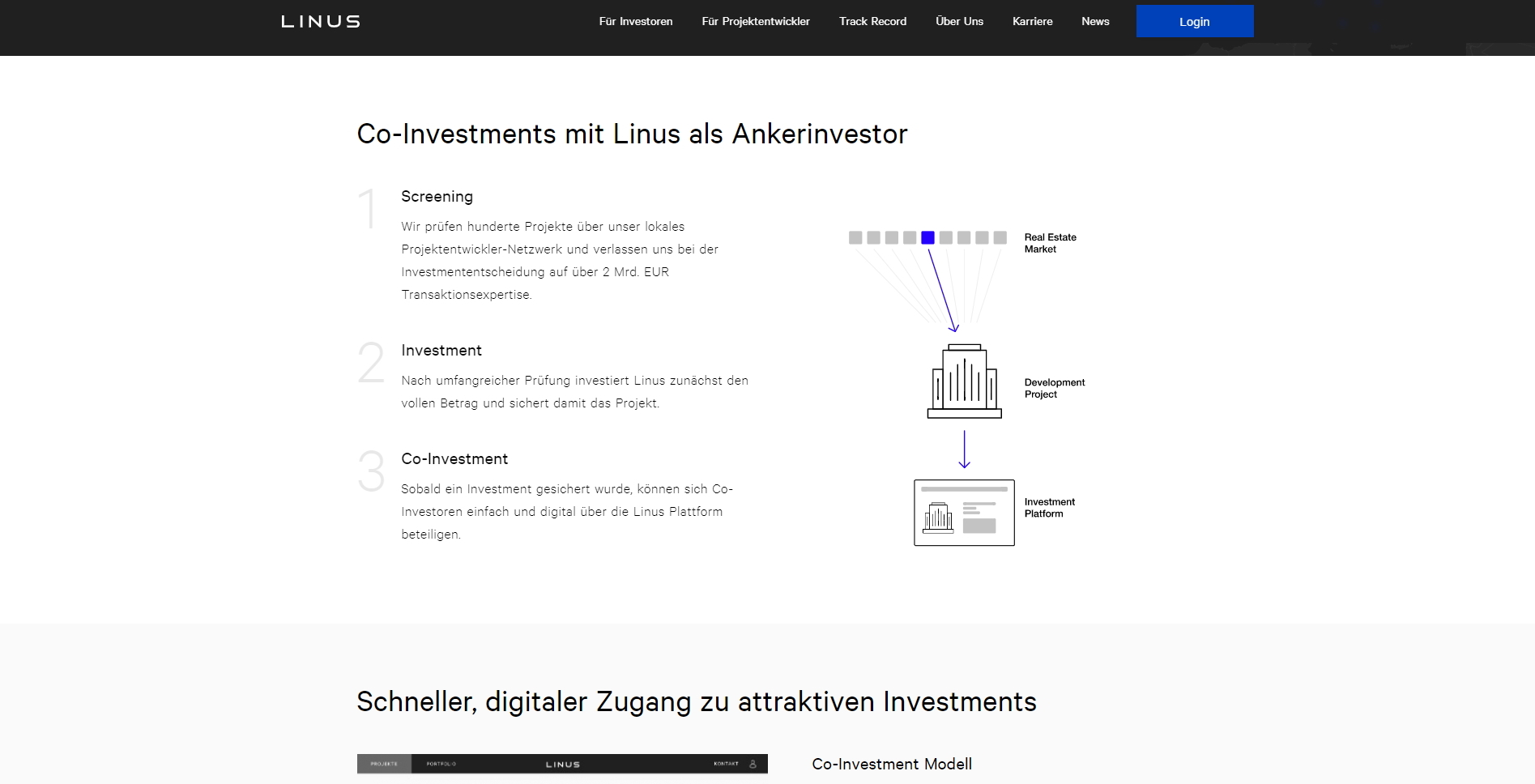 So funktioniert das Co-Investment gemeinsam mit Linus Capital als Ankerinvestor.