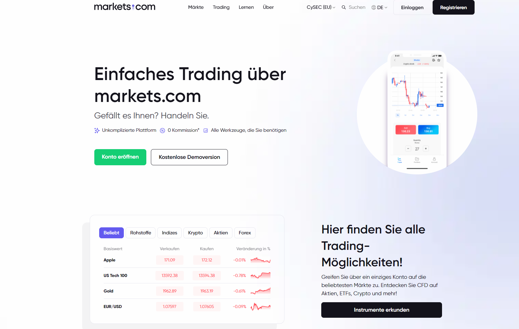 markets.com Webseite