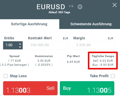 Swing Trading EURUSD