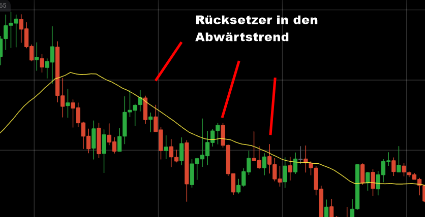 Trading Indikator Moving Average