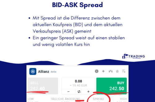 Bid-Ask-Spread Infografik