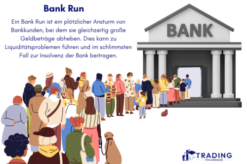 Bank-Run Definition - Infografik