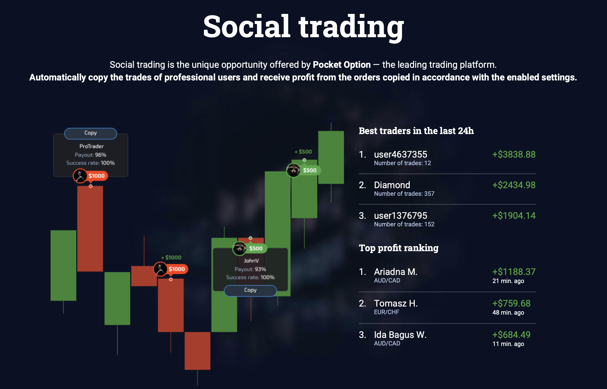 Binare Optionen Social Trading