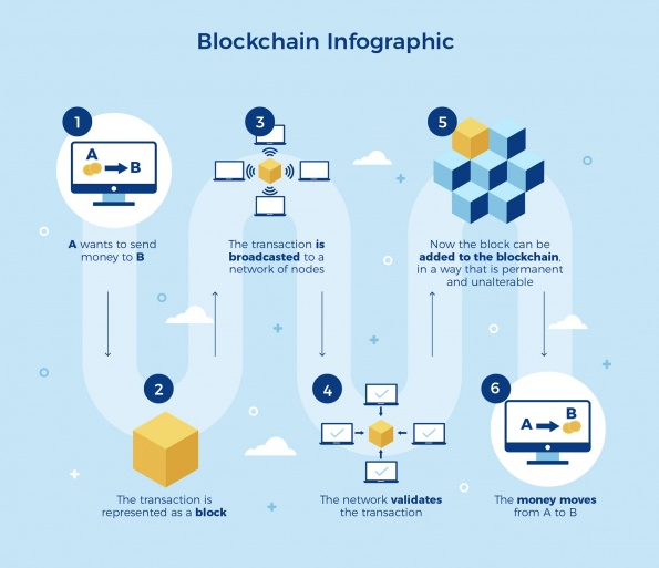 Blockchain Bitcoin Infografik