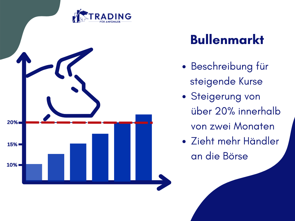 Der Bullenmarkt an der Börse – Definition & Beispiele; Infografik