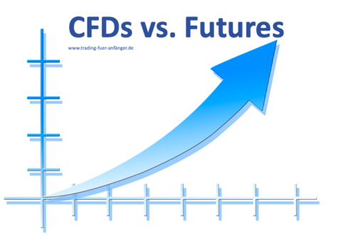 CFD vs. Futures