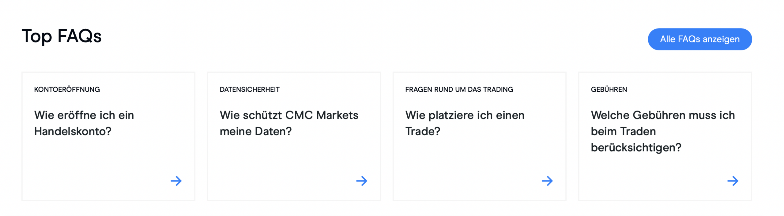 CMC Markets FAQ