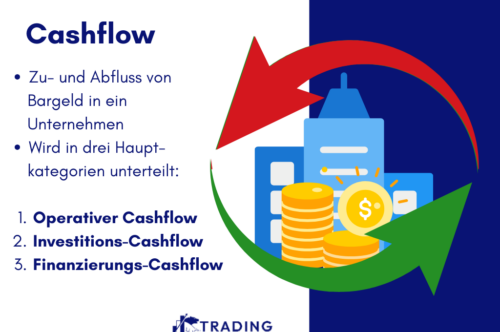 Cashflow: Definition, Erklärung & Berechnung - Infografik