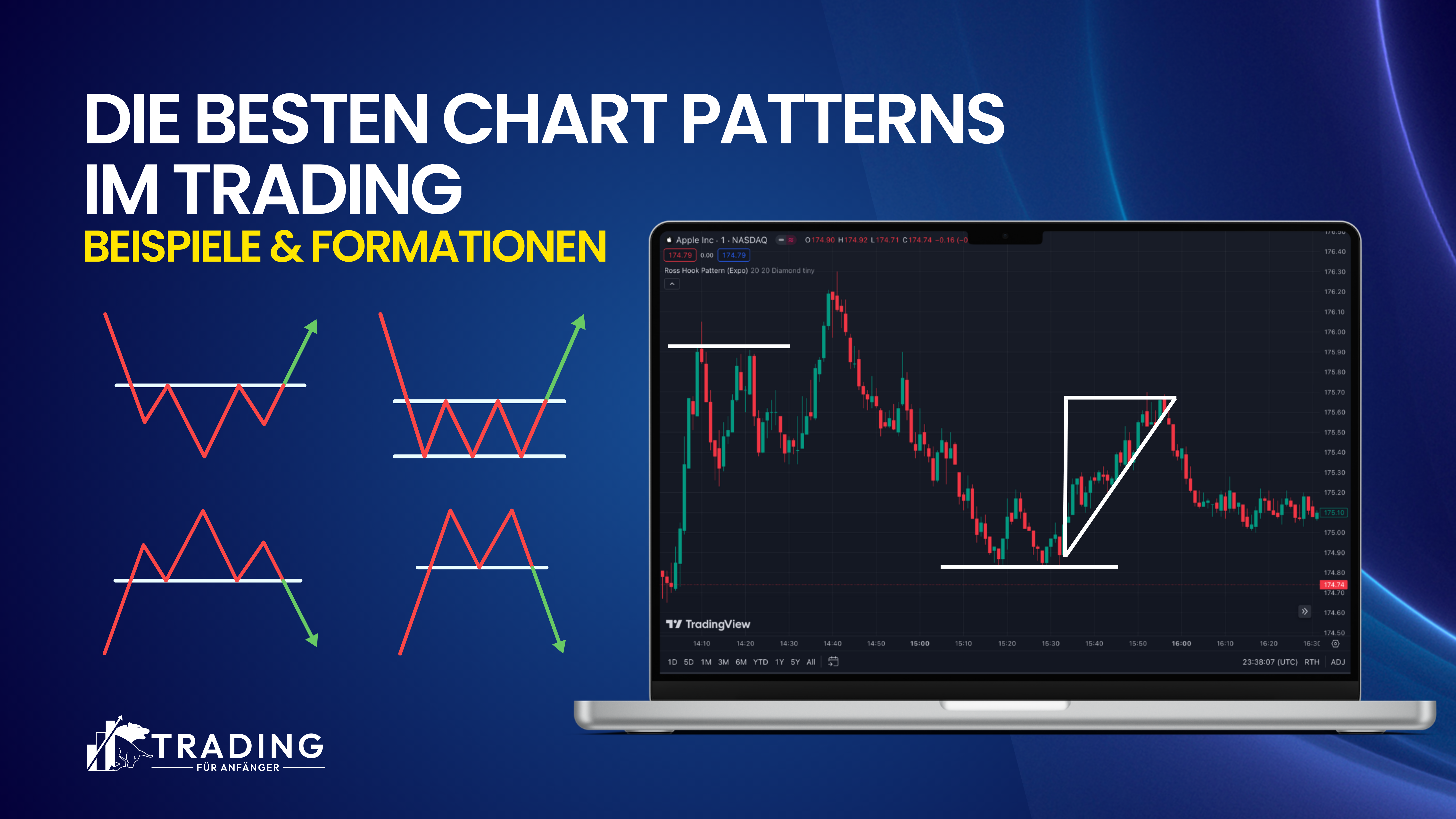 Die besten Chart Patterns im Trading