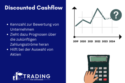 Discounted Cash Flow (DCF) Verfahren - Berechnung, Formel und Beispiele; Infografik