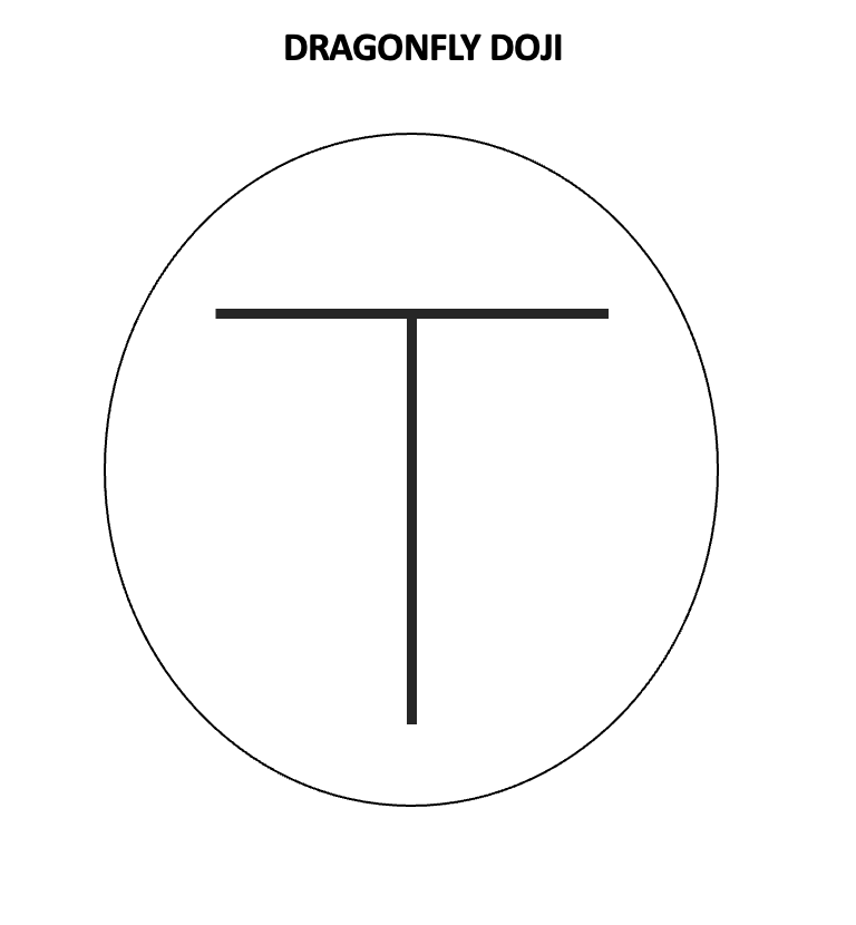 Dragonfly Doji Grafik