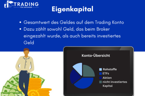 Eigenkapital (Equity) im Trading - Infografik