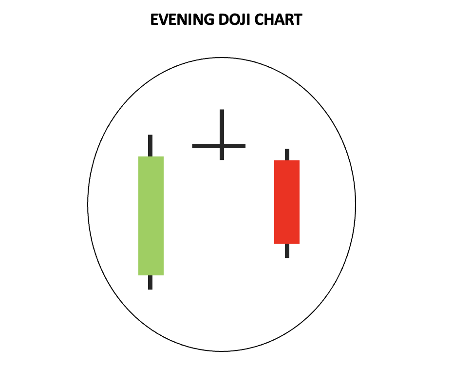 Evening Doji Darstellung