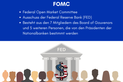 FOMC Infografik