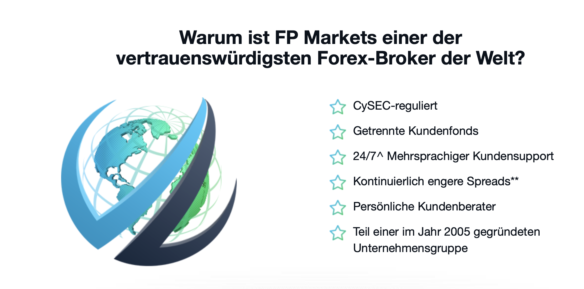 FP Markets Regulierung