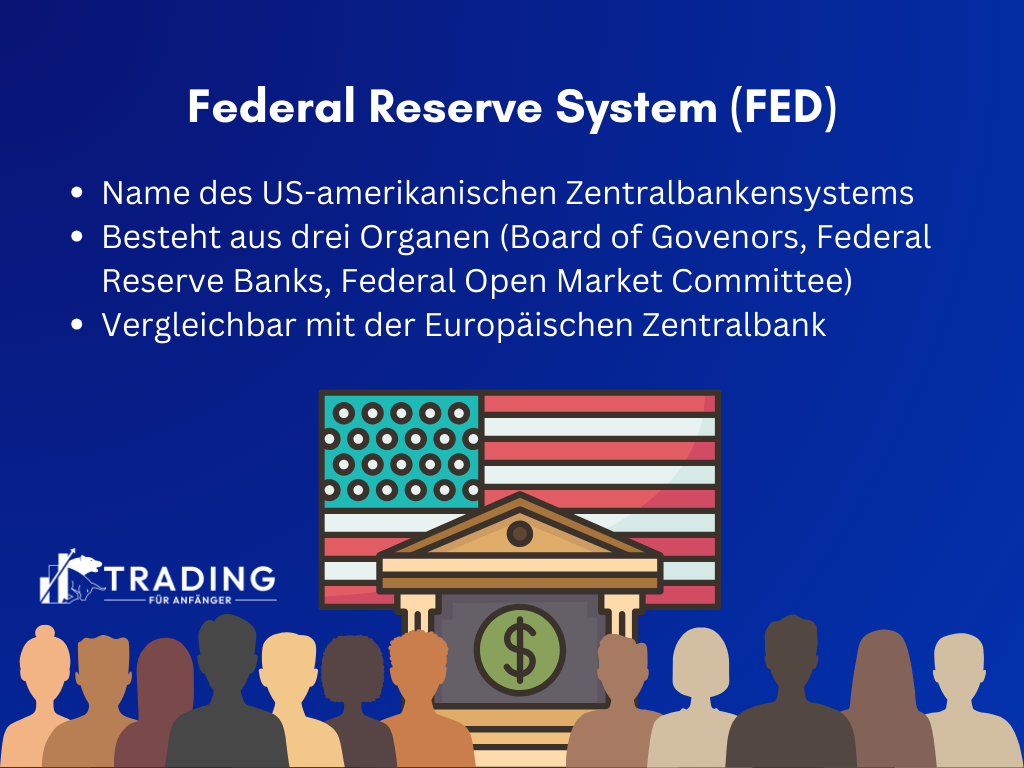 Federal Reserve System - Was ist das? Infografik
