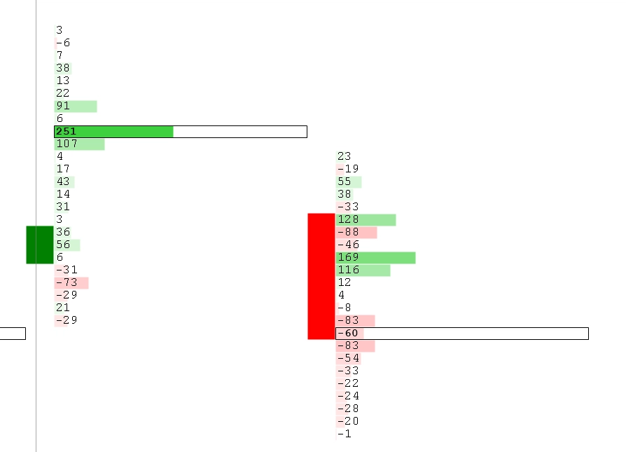 Foortprint Chart Delta Profile