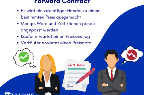 Was sind Forward Contracts? - Infografik