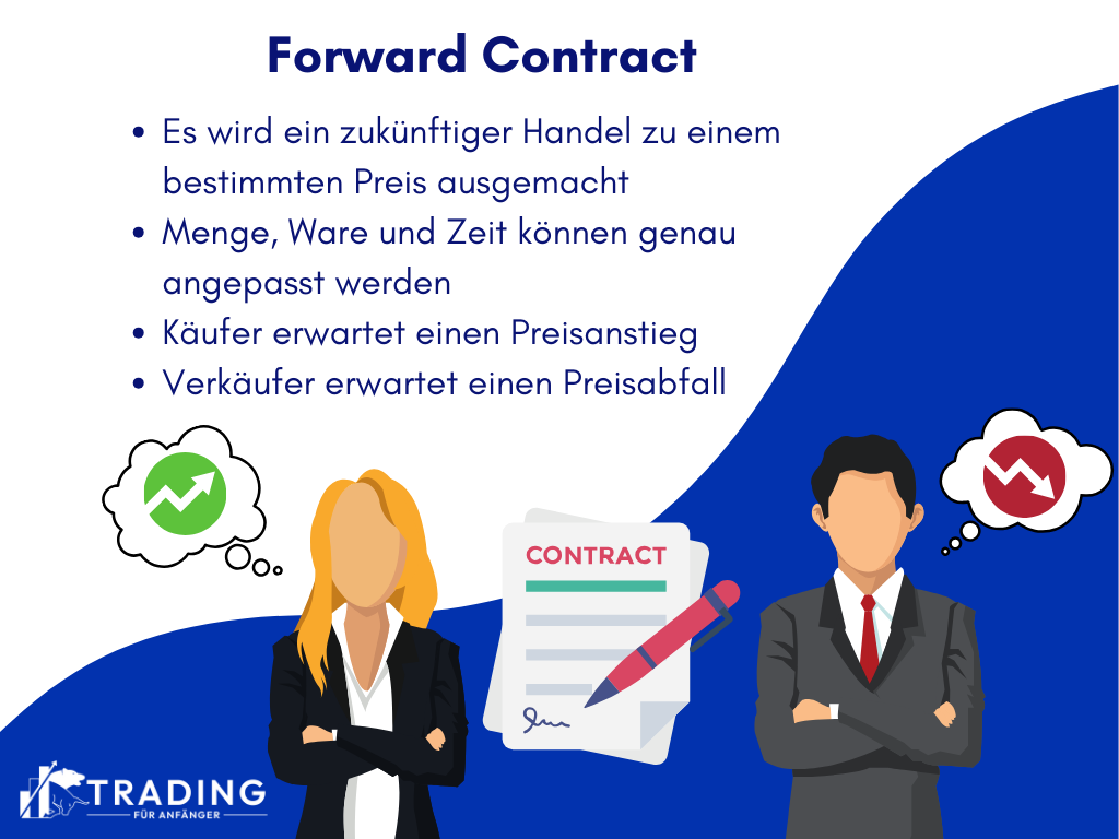 Was sind Forward Contracts? - Infografik