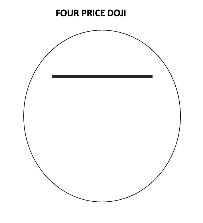 Four Price Doji