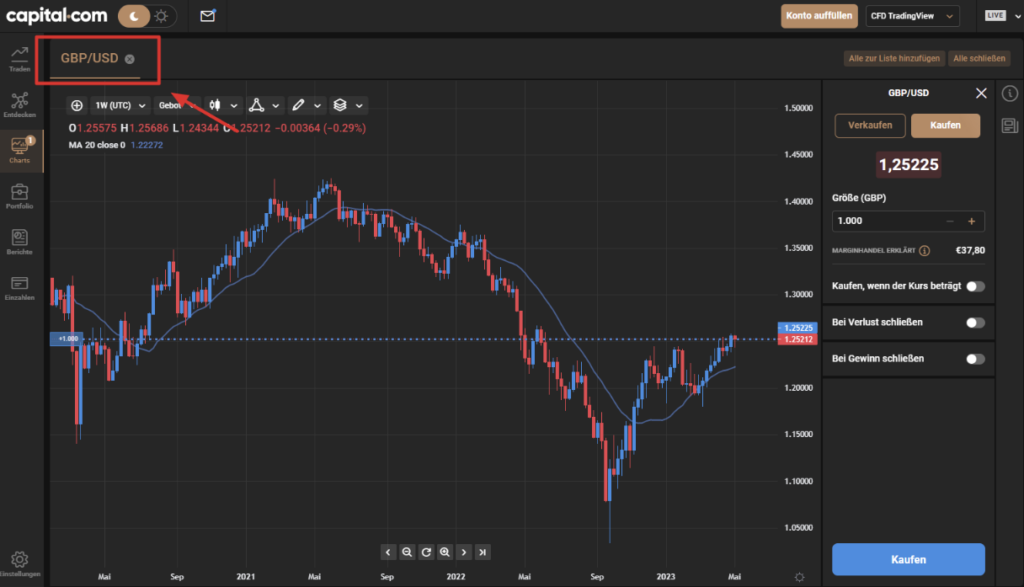 GBP USD Trading