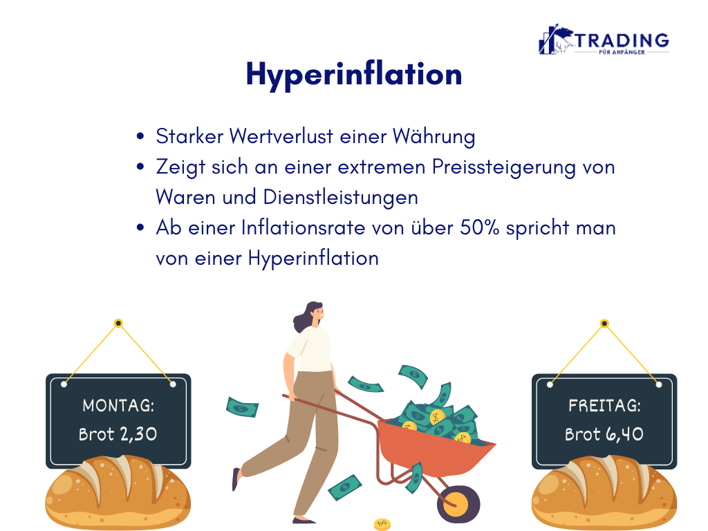 Hyperinflation Infografik