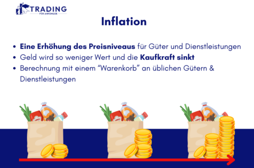 Was ist die Inflation? - Definition & Beispiele; Infografik
