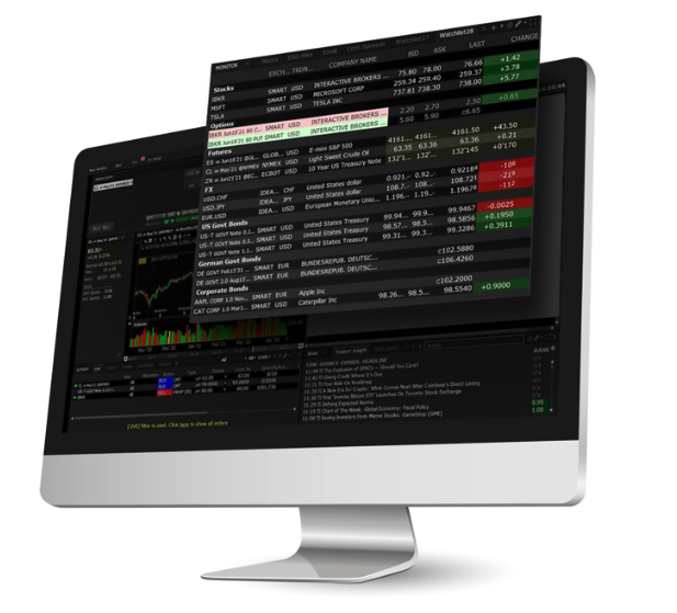 Interactive Brokers Futures Handelsplattform
