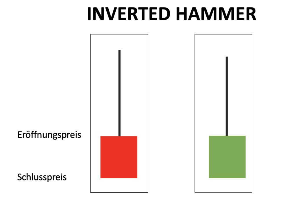 Inverted hammer Candle