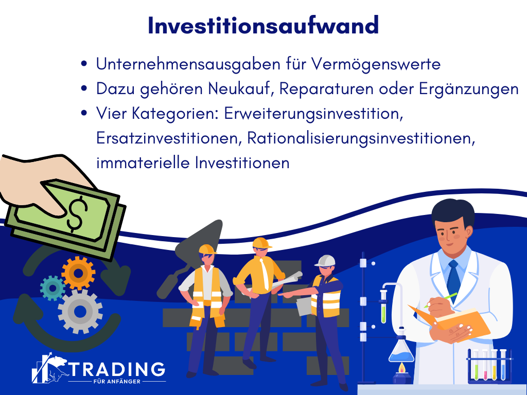 Investitionsaufwand Definition und Erklärung - Infografik