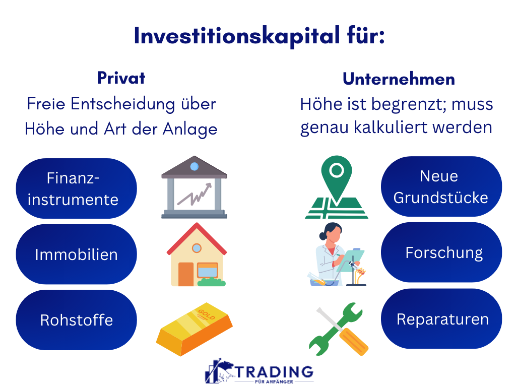 Investitionskapital Definition und Erklärung - Infografik