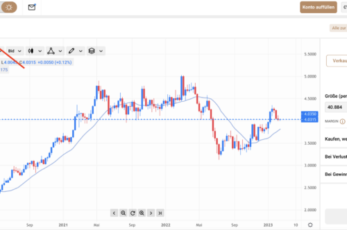 Kupfer Trading im Capital.com Chart