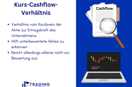 Kurs-Cashflow-Verhältnis Infografik