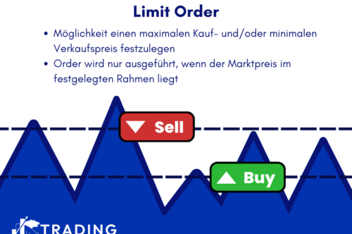 Limit Order Infografik