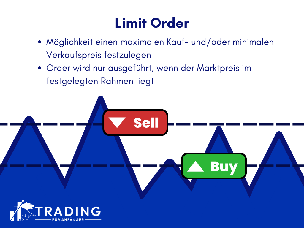 Limit Order Infografik