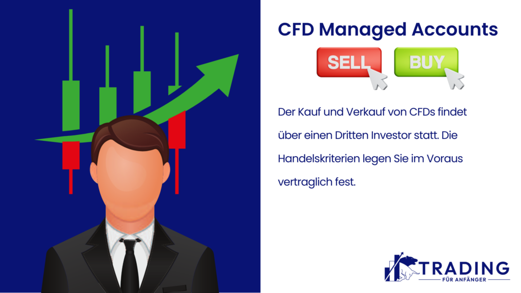 Managed CFDs