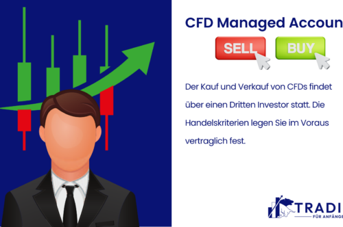 Managed CFDs