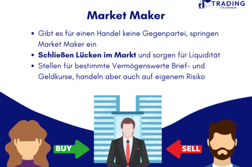 Market Maker Infografik