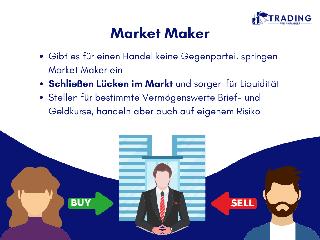 Market Maker Infografik