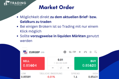 Market Order Infografik