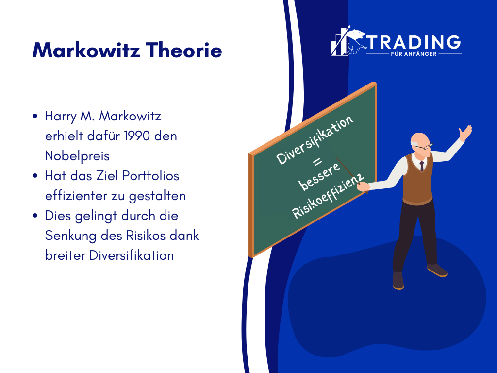 Markowitz Theorie Infografik